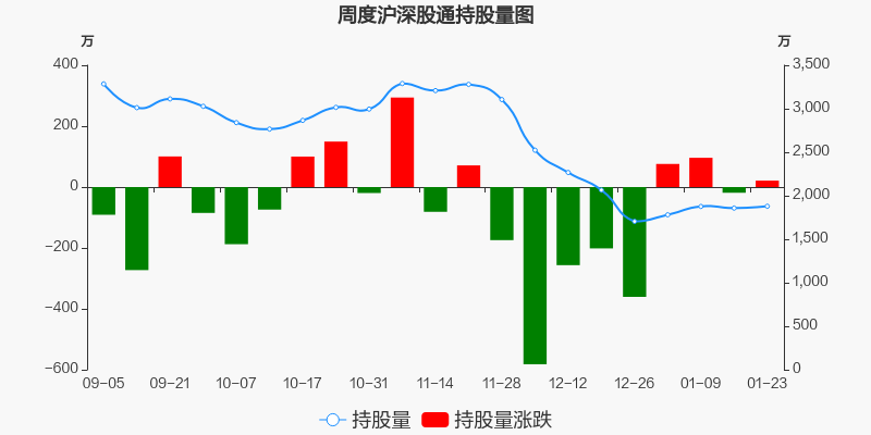 周大生股票价格_行情_走势图—东方财富网