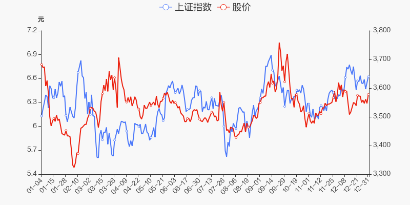 年度盘点中原环保2021年跌515跑输大盘