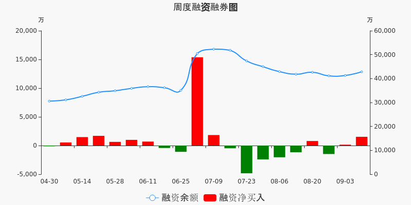 江中药业股票价格_行情_走势图—东方财富网