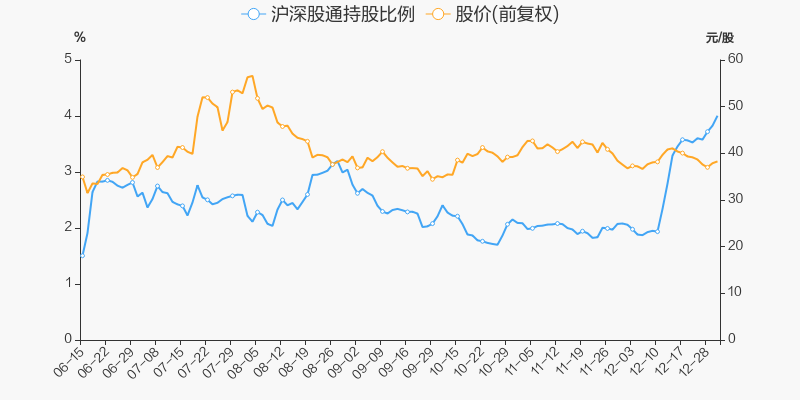 首页>股票频道>正文>800_400