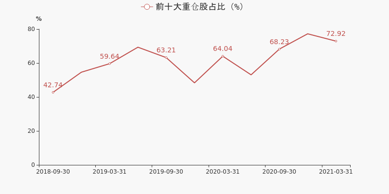 图解季报创金合信新能源汽车股票c基金2021年一季报点评