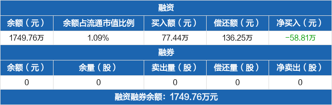 迈得医疗股票价格_行情_走势图—东方财富网