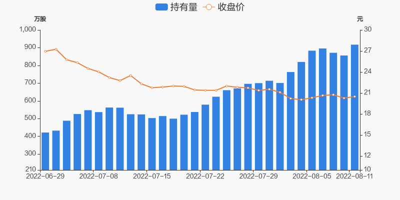 志邦家居股票价格_行情_走势图—东方财富网