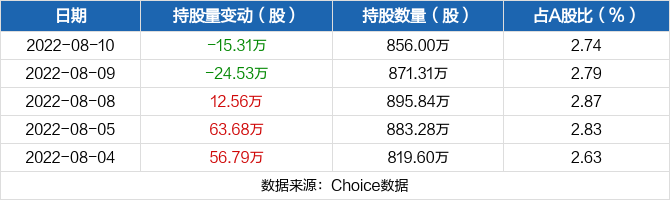 志邦家居股票价格_行情_走势图—东方财富网