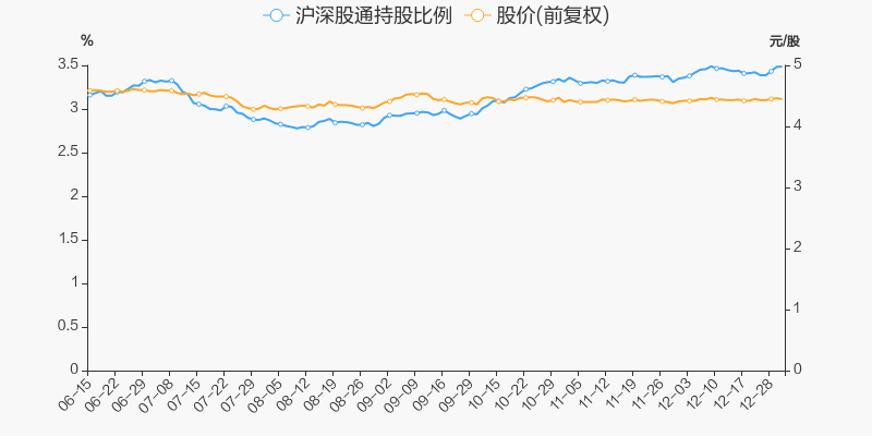 北京银行股票价格_行情_走势图—东方财富网