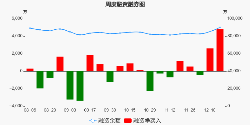 万向钱潮股票价格_行情_走势图—东方财富网