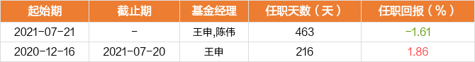 图解季报博时恒旭持有期混合a基金2022年三季报点评