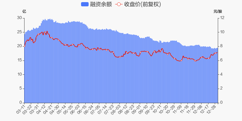 华侨城a股票价格_行情_走势图—东方财富网