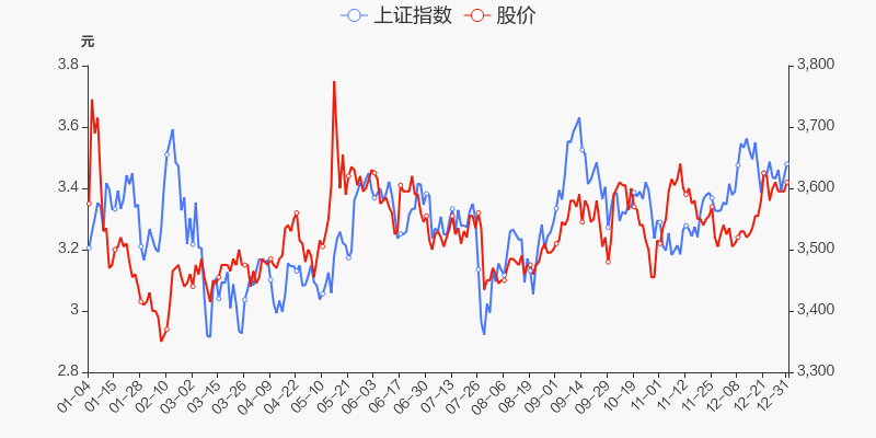 年度盘点黑芝麻2021年涨364跑输大盘