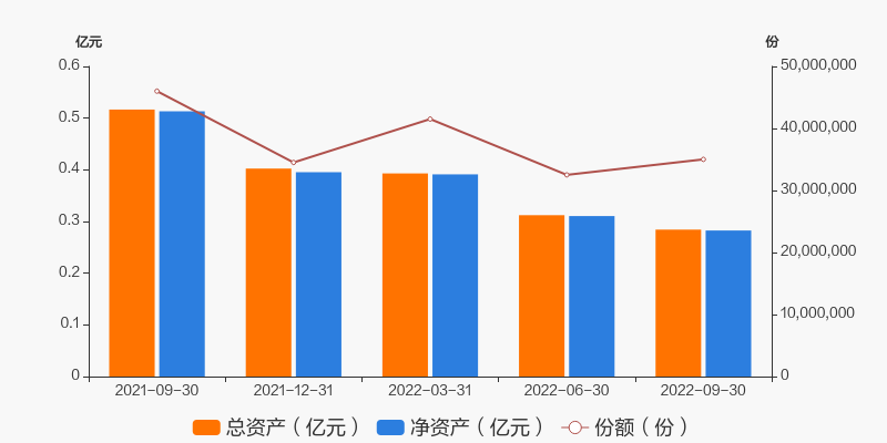 图解季报华富中证证券公司先锋策略etf基金2022年三季报点评