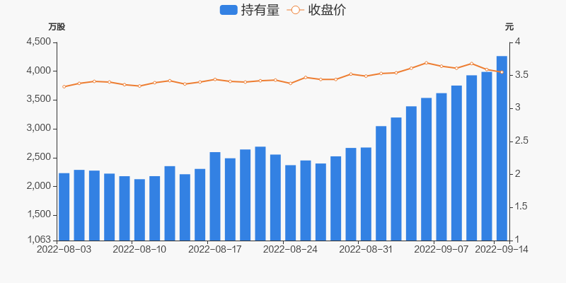 苏宁环球09月14日获深股通增持27362万股