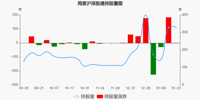中船防务股票价格_行情_走势图—东方财富网