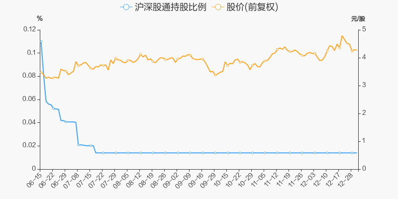 年度盘点京威股份2021年涨1966跑赢大盘