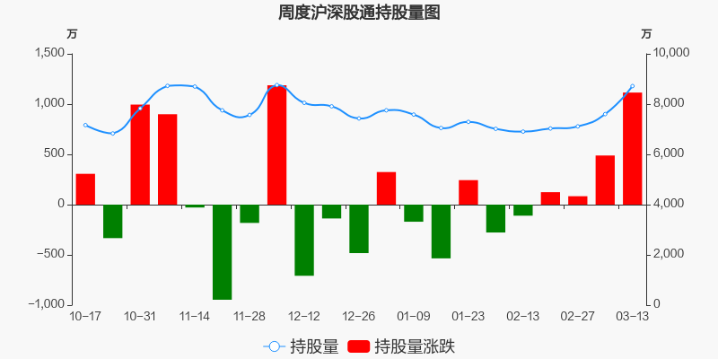 华鲁恒升股票价格_行情_走势图—东方财富网