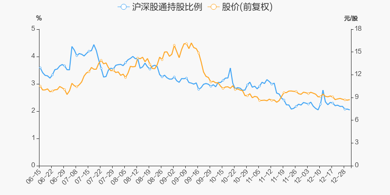 三友化工股票价格_行情_走势图—东方财富网