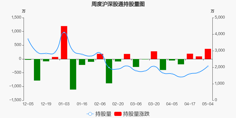 大洋电机股票价格_行情_走势图—东方财富网