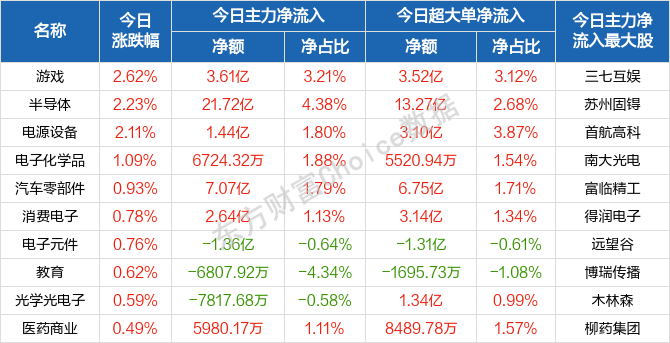 每日八张图：尾盘跳水！市场在暗示什么？赣锋锂业、天齐锂业等遭主力抛售