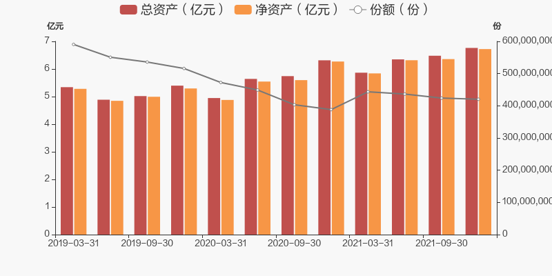 股票频道>正文> 图2:基金历史资产份额变化最新数据显示,国泰金鹏蓝筹