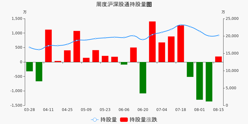 中国外运股票价格_行情_走势图—东方财富网