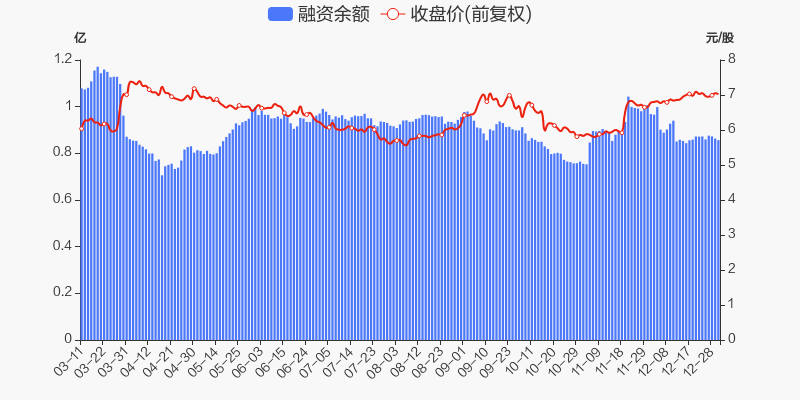 皖通高速 7.08 0.06(0.85%) _ 股票行情 _ 东方财富网