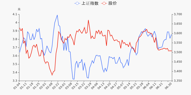 股票频道 正文 统计数据显示,截至2021年6月30日收盘,华茂股份报收于3