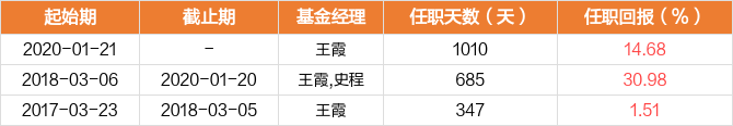 图解季报前海开源沪港深裕鑫c基金2022年三季报点评