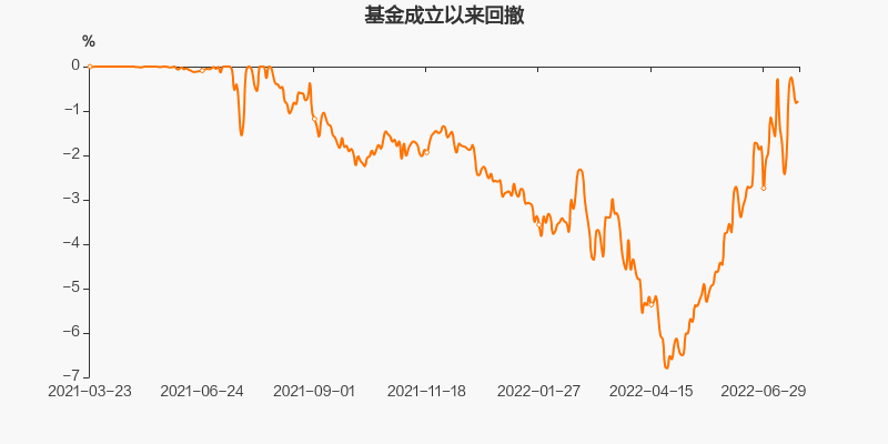 图解季报嘉合锦元回报混合a基金2022年二季报点评