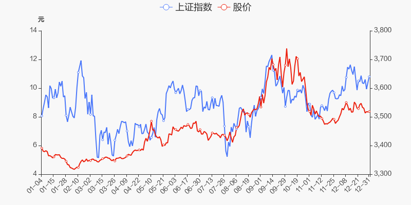 年度盘点平煤股份2021年涨4793跑赢大盘