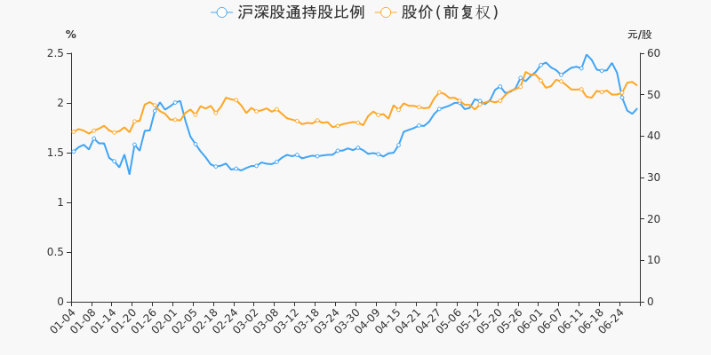 年中盘点普利制药半年涨2509跑赢大盘