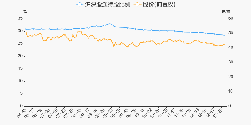 年度盘点国瓷材料2021年跌542跑输大盘