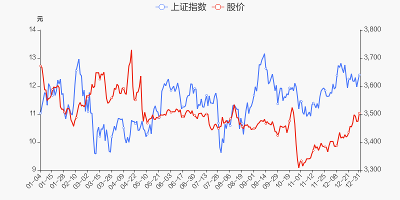 年度盘点绿康生化2021年跌1625跑输大盘