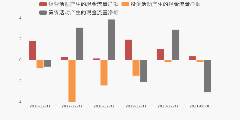 亿利达 5.52 -0.15(-2.65%) _ 股票行情 _ 东方财富网