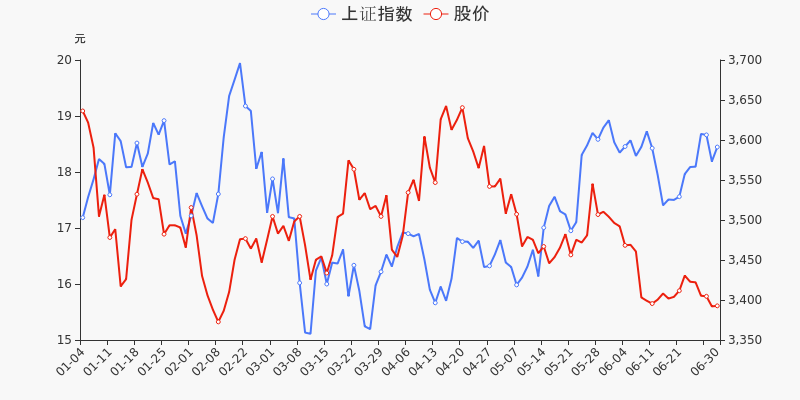 年中盘点浙江力诺半年跌1711跑输大盘