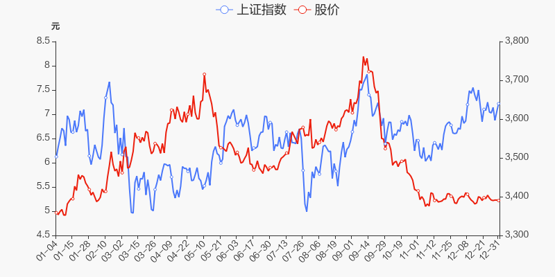 年度盘点柳钢股份2021年涨488跑赢大盘