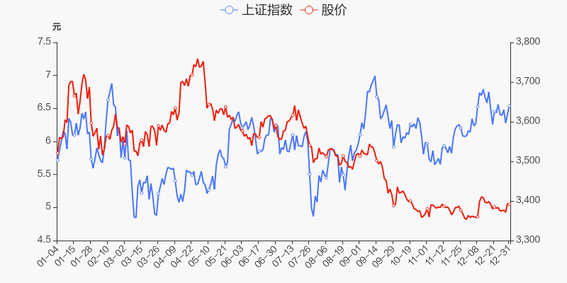 首页>股票频道>正文>800_400