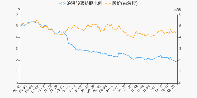 金科股份 4.48 0.09(2.05%) _ 股票行情 _ 东方财富网