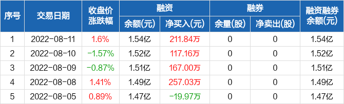 汉森制药股票价格_行情_走势图—东方财富网