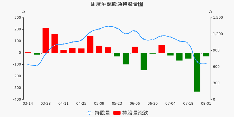 深高速股票价格_行情_走势图—东方财富网