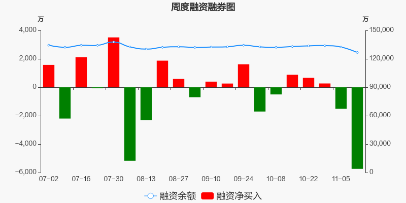 上海莱士股票价格_行情_走势图—东方财富网