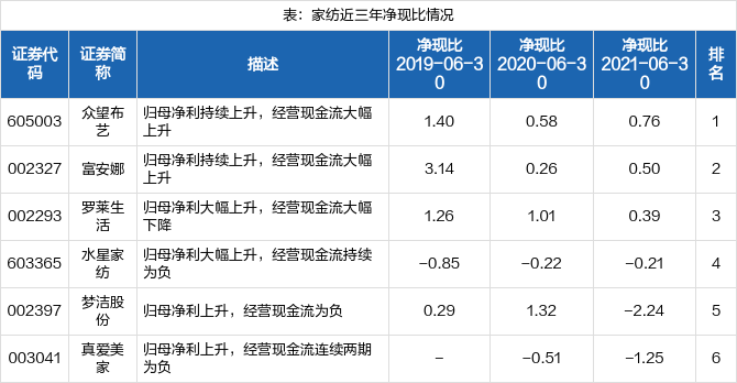 水星家纺股票价格_行情_走势图—东方财富网