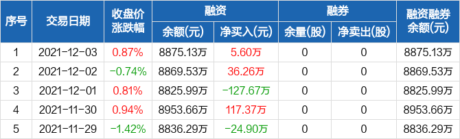 厦门空港股票价格_行情_走势图—东方财富网