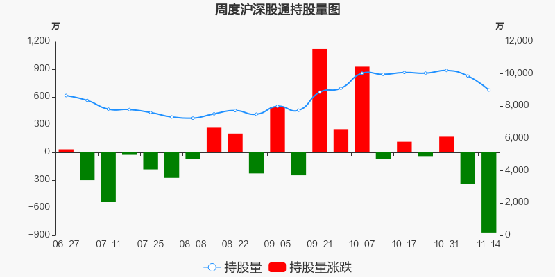 建发股份股票价格_行情_走势图—东方财富网