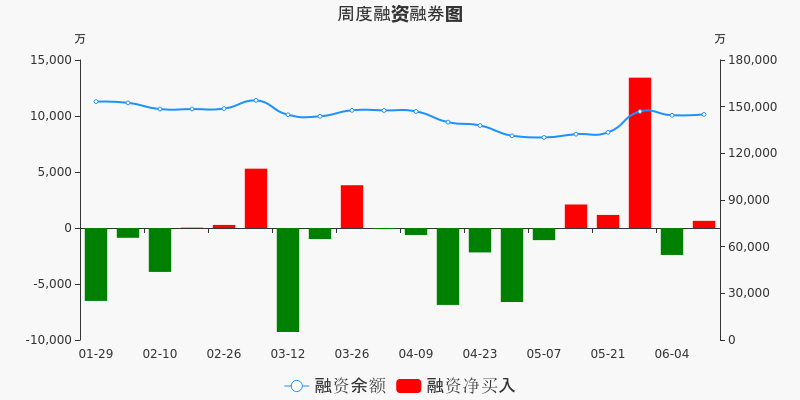中国银河 10.38 -0.11(-1.05%) _ 股票行情 _ 东方