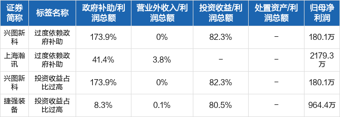 21年半年度地面兵装行业盈利能力一览(09-01)