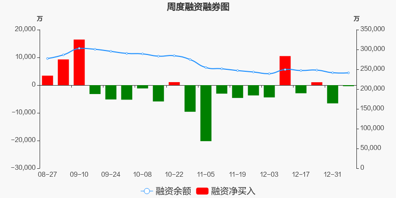 光大证券股票价格_行情_走势图—东方财富网