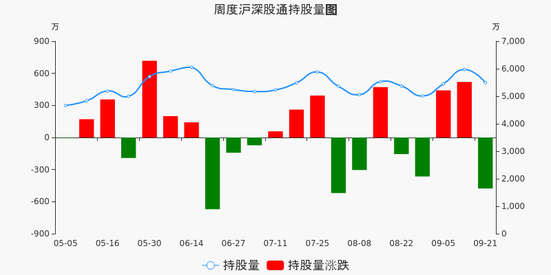 西部证券股票价格_行情_走势图—东方财富网