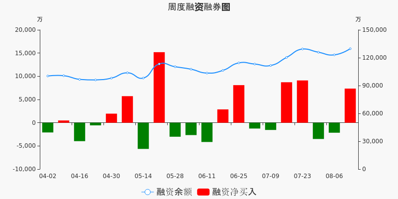 明阳智能股票价格_行情_走势图—东方财富网