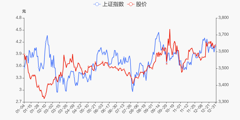 年度盘点大连热电2021年涨461跑输大盘
