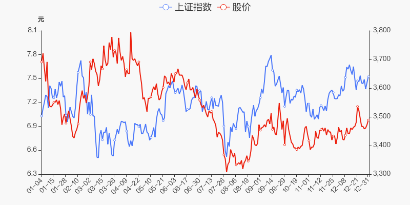 年度盘点联泰环保2021年跌911跑输大盘