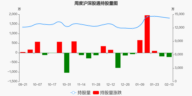 恒力石化股票价格_行情_走势图—东方财富网